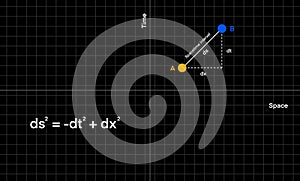 spacetime diagram illustrating the relationship between time and space in special relativity